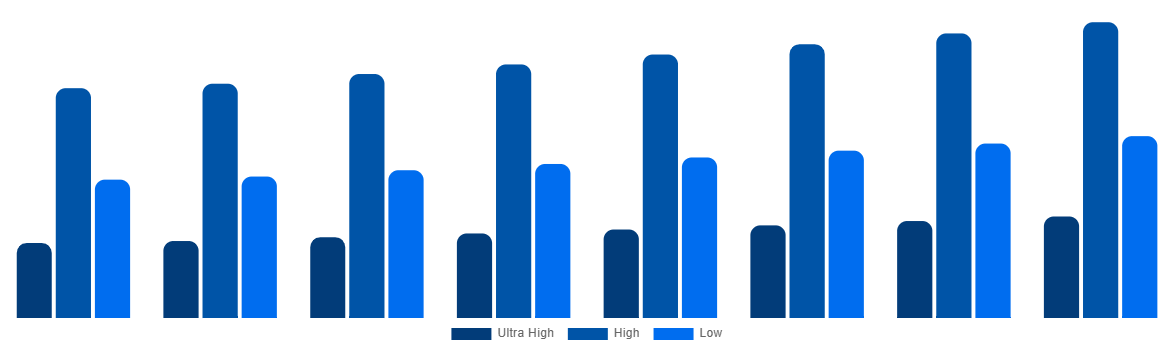 Canada Magnetic Resonance Imaging Systems Market By Field Strength 2028