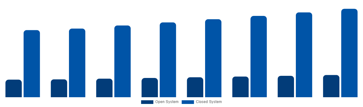 Canada Magnetic Resonance Imaging Systems Market By Type 2028