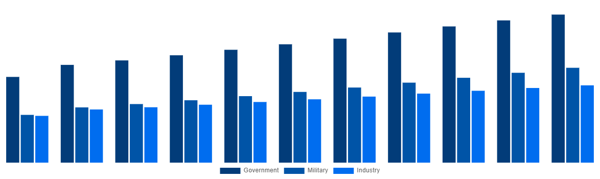 Canada Modular Bridges Market By End-user 2031