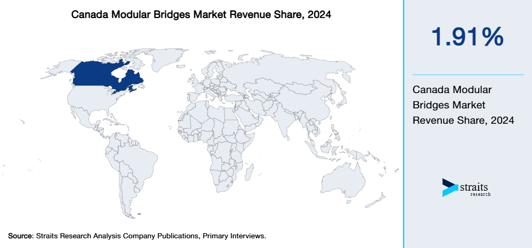Canada Modular Bridges Market Revenue Share 2024
