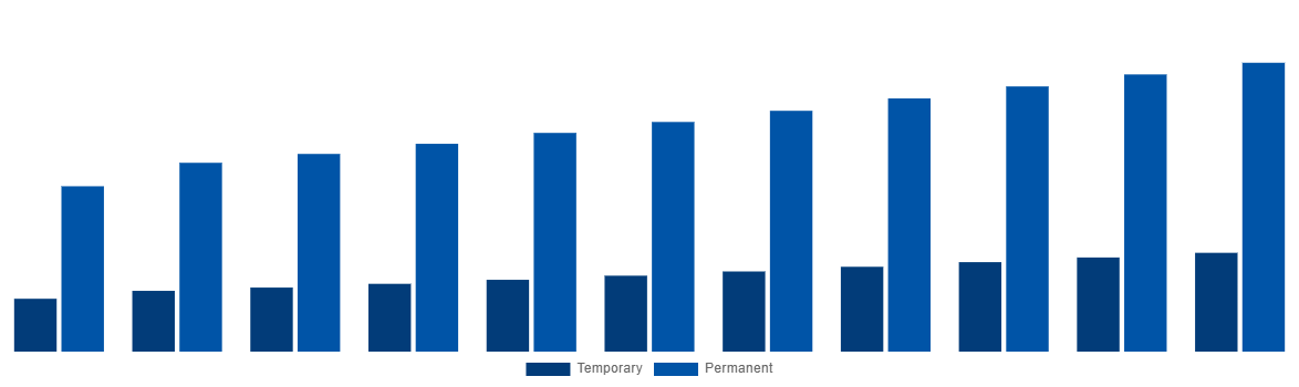 Canada Modular Bridges Market By Type 2031