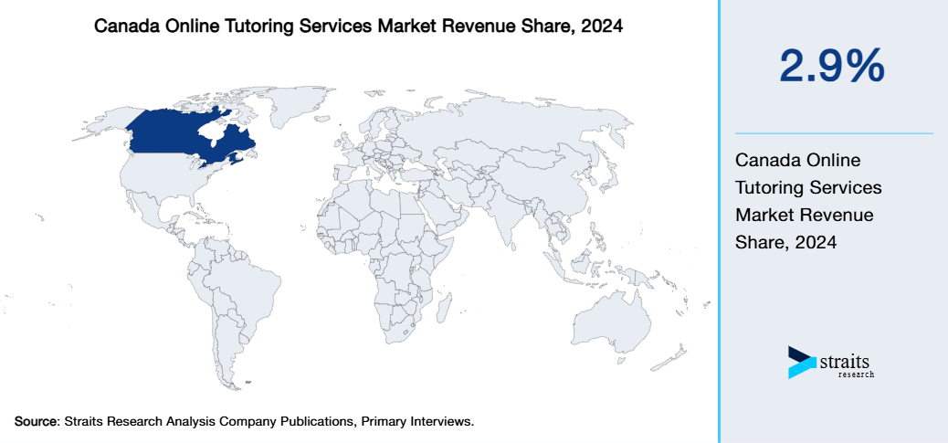 Canada Online Tutoring Services Market Revenue Share 2024