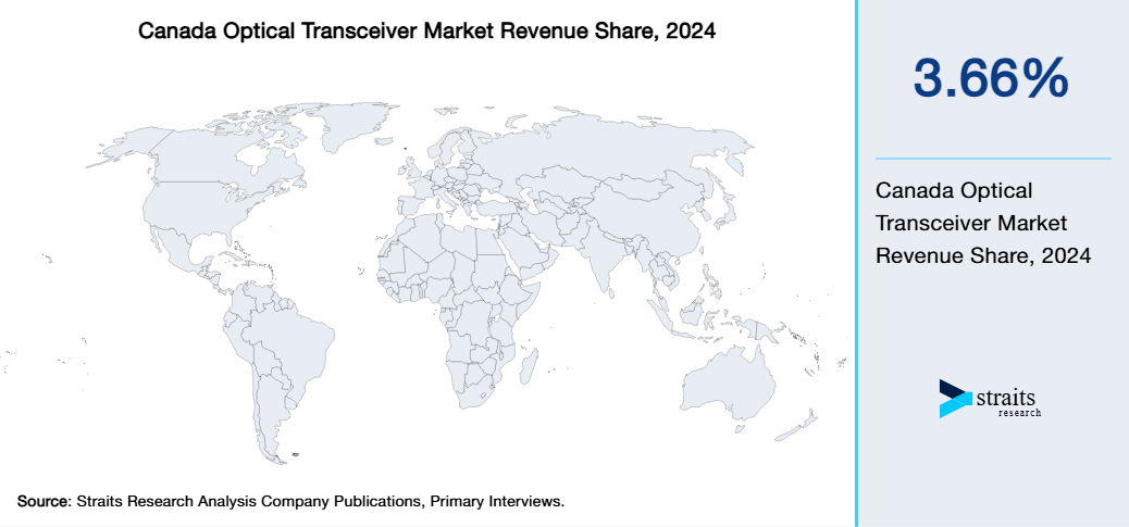 Canada Optical Transceiver Market Revenue Share 2024