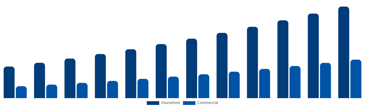 China Baby Monitor Market By By Application 2032