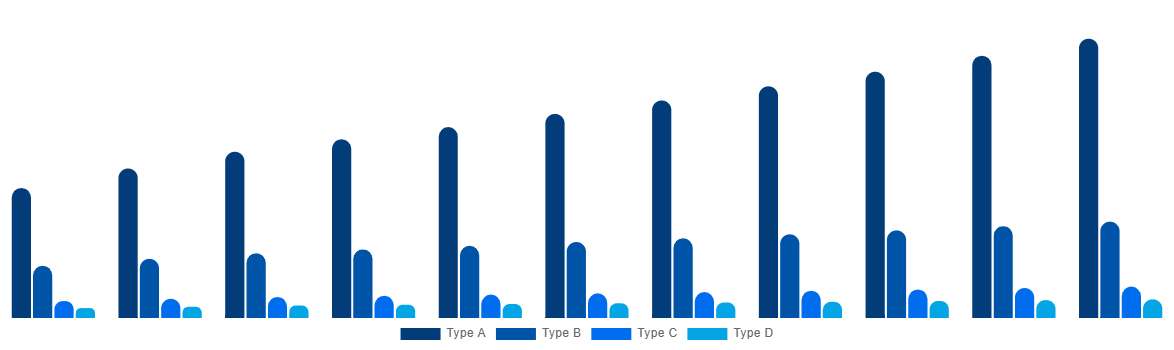 China FIBC Market By Product 2030