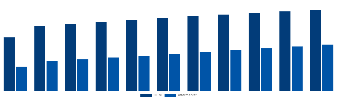 China Magnesium Wheel Market By End-User 2031