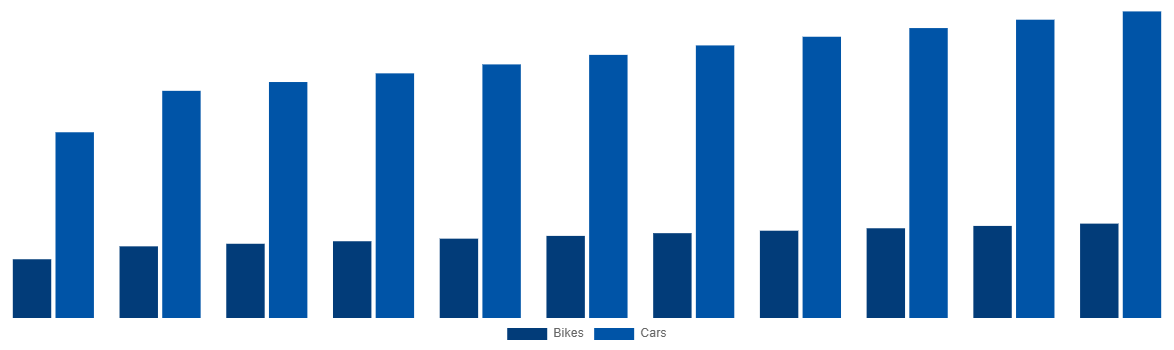 China Magnesium Wheel Market By Vehicle 2031