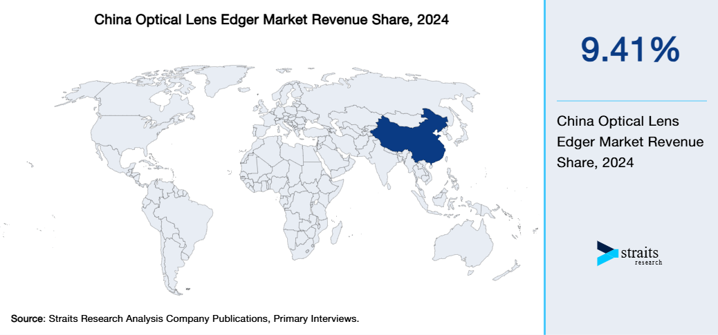 China Optical Lens Edger Market Revenue Share 2024