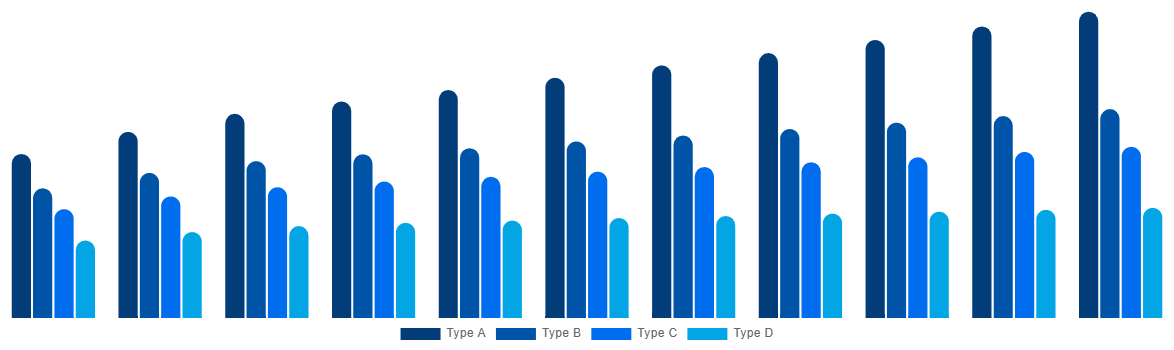 Colombia FIBC Market By Product 2030