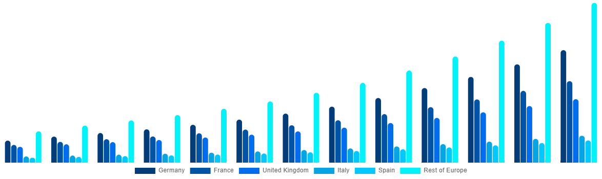 Europe Air Ambulance Market By Country 2032