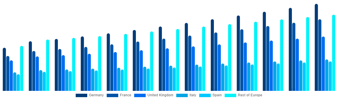 Europe Aircraft Maintenance, Repair and Overhaul Market By Country 2032