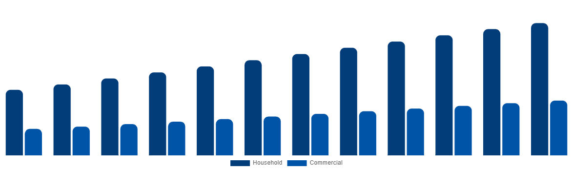 Europe Baby Monitor Market By By Application 2032