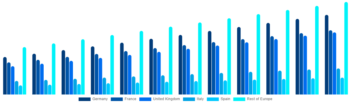 Europe Baby Monitor Market By Country 2032