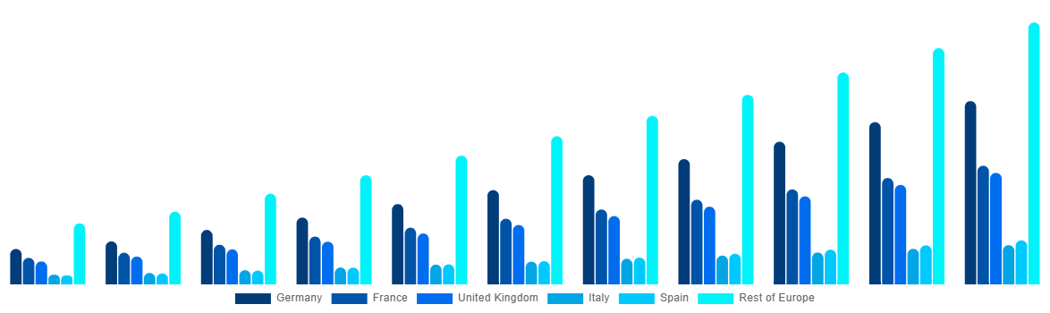 Europe Bispecific Antibodies Market By Country 2031