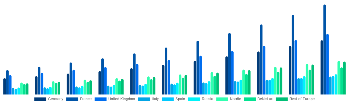 Europe Boat Monitoring Market By Country 2031