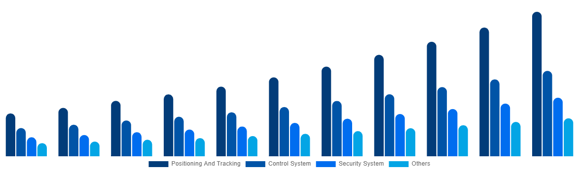 Europe Boat Monitoring Market By Offerings 2031