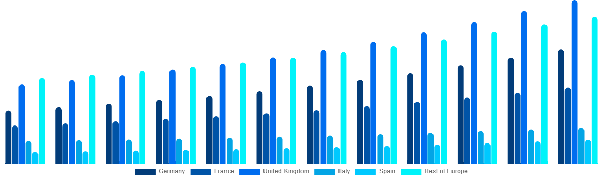 Europe Casing Drilling Market By Country 2032