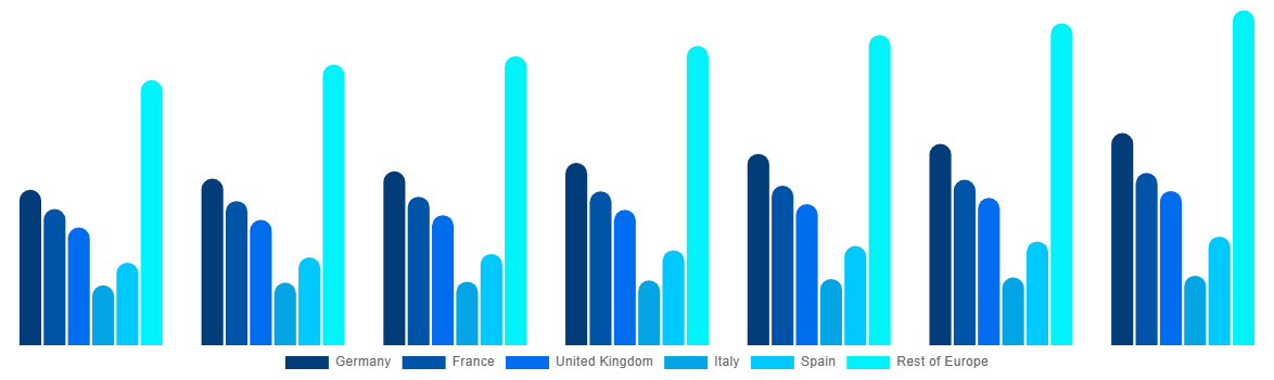Europe Cellulose Ether and Derivatives Market By Country 2027