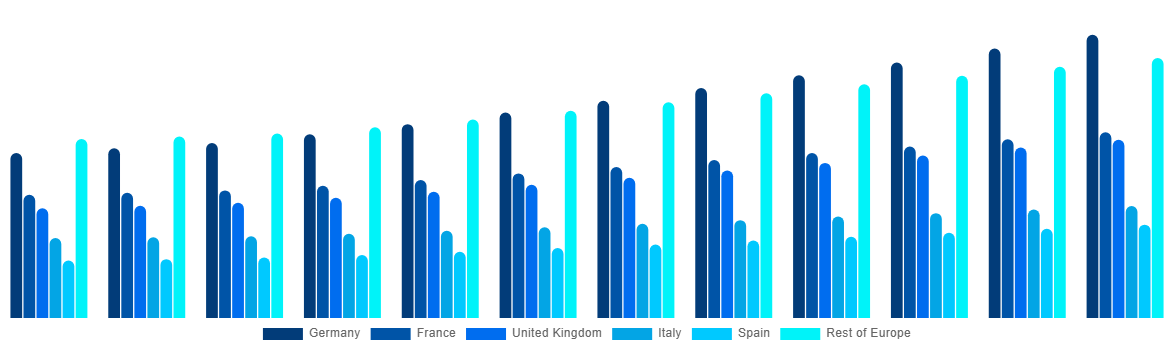 Europe Cremation Furnace Market By Country 2032