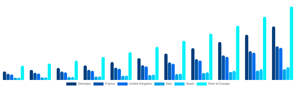 Europe ECG Patch and Holter Monitor Market By Country 2031