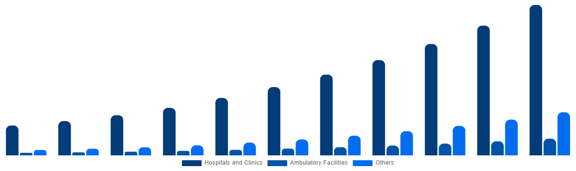 Europe ECG Patch and Holter Monitor Market By End-User 2031