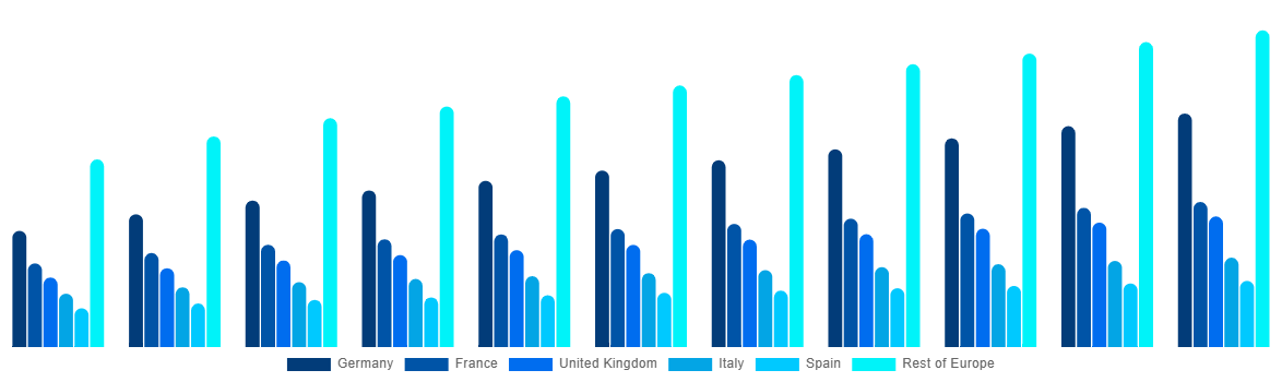 Europe FIBC Market By Country 2030