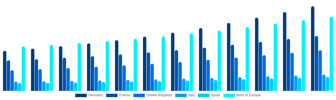 Europe Firefighting Aircraft Market By Country 2032