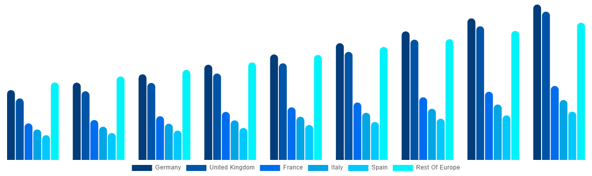 Europe Freeze-Drying Equipment Market By Country 2029