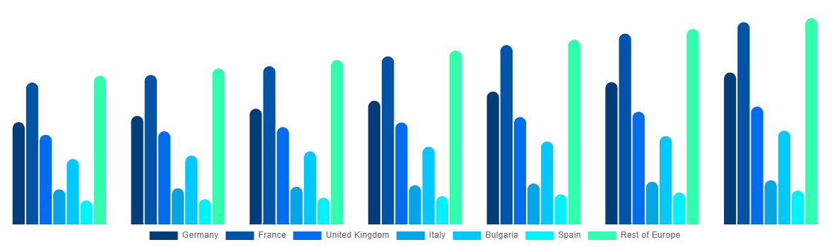 Europe Halal Meat Market By Country 2027