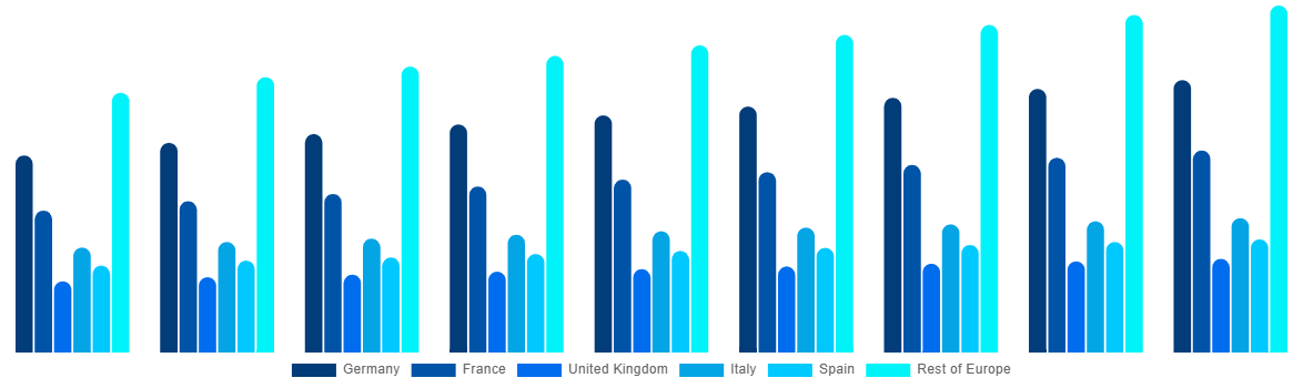 Europe ISO Tank Containers Market By Country 2029