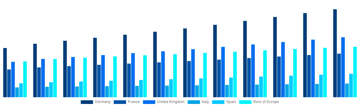 Europe Laser Cleaning Market By Country 2032