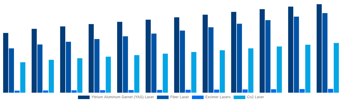 Europe Laser Cleaning Market By Laser Type 2032