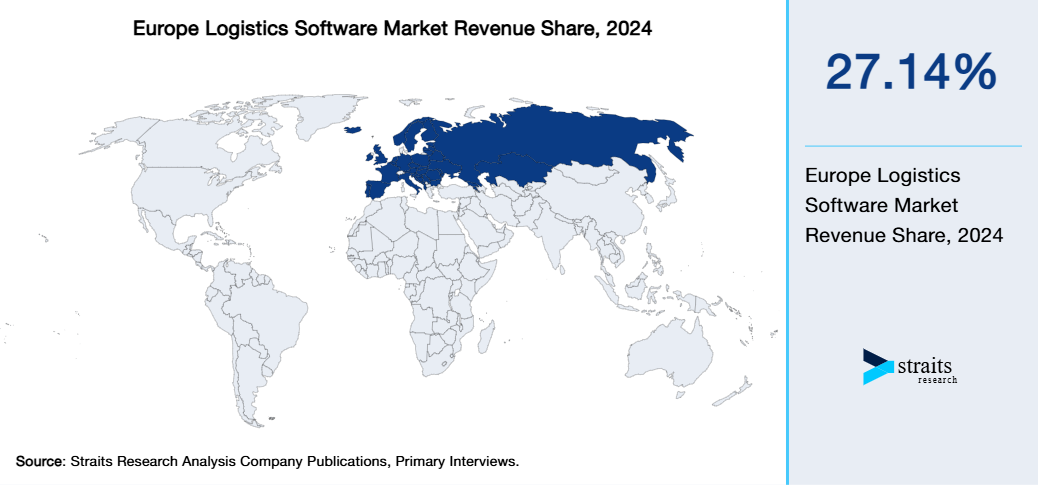 Europe Logistics Software Market Revenue Share 2024