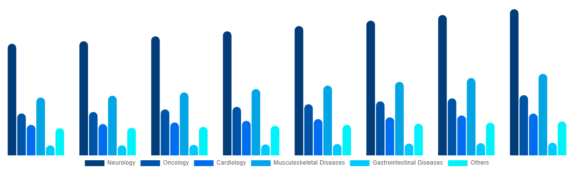 Europe Magnetic Resonance Imaging Systems Market By Application 2028