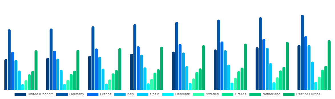 Europe Magnetic Resonance Imaging Systems Market By Country 2028