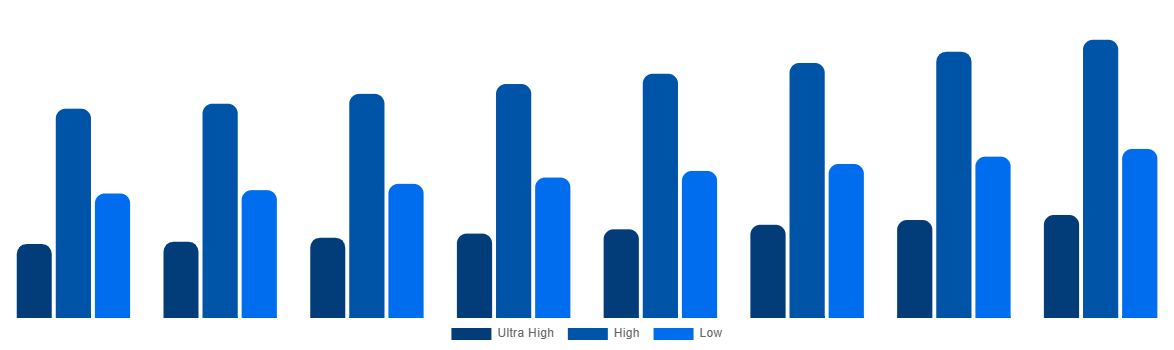 Europe Magnetic Resonance Imaging Systems Market By Field Strength 2028