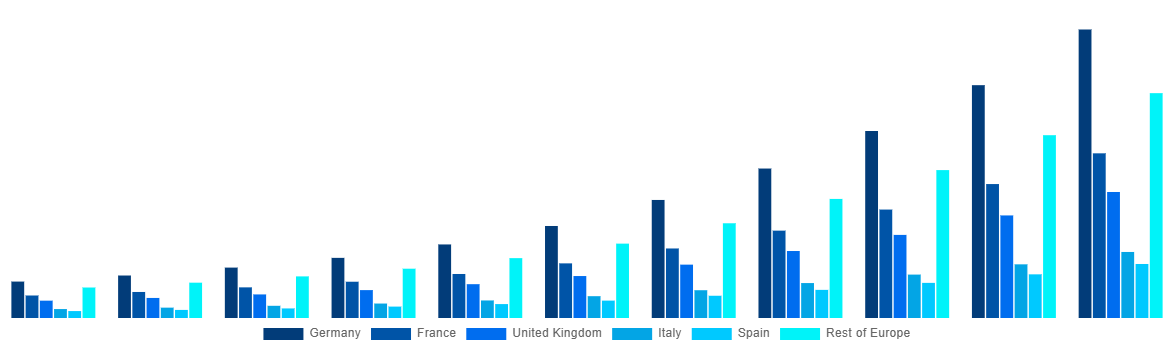 Europe Mezcal Market By Country 2031