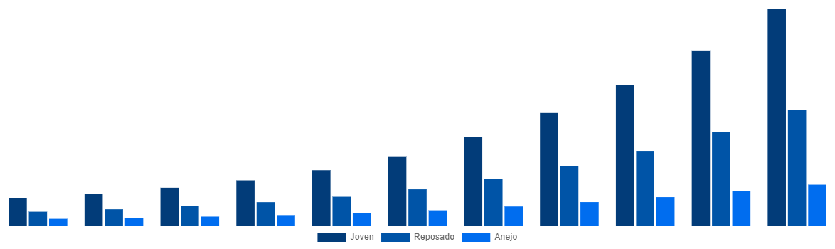 Europe Mezcal Market By Type 2031