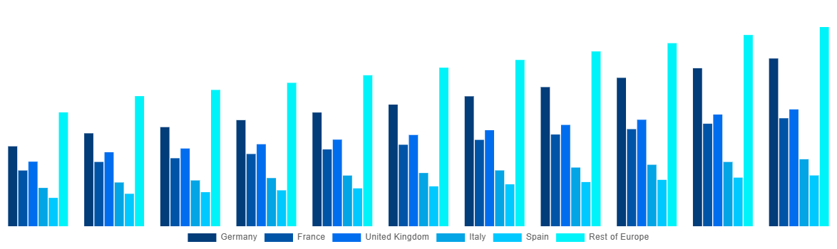 Europe Modular Bridges Market By Country 2031