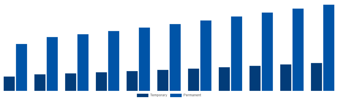 Europe Modular Bridges Market By Type 2031