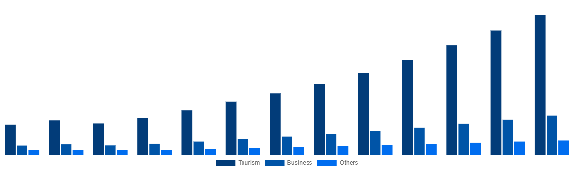 Europe Online Bus Ticketing Market By Application 2030
