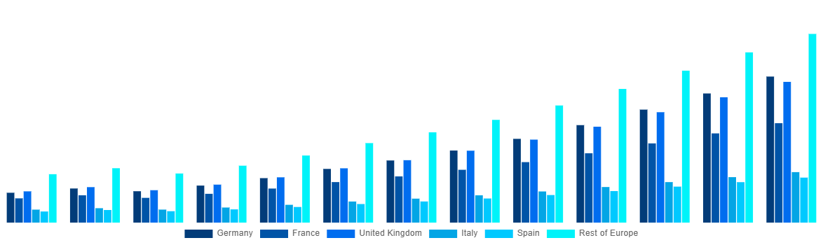 Europe Online Bus Ticketing Market By Country 2030