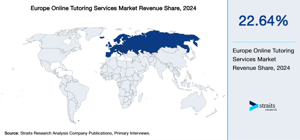 Europe Online Tutoring Services Market Revenue Share 2024