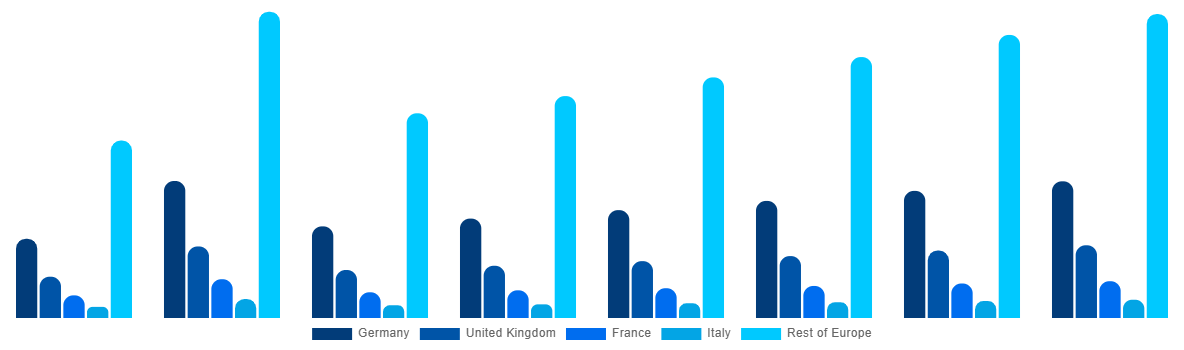 Europe Urea Market By Country 2028