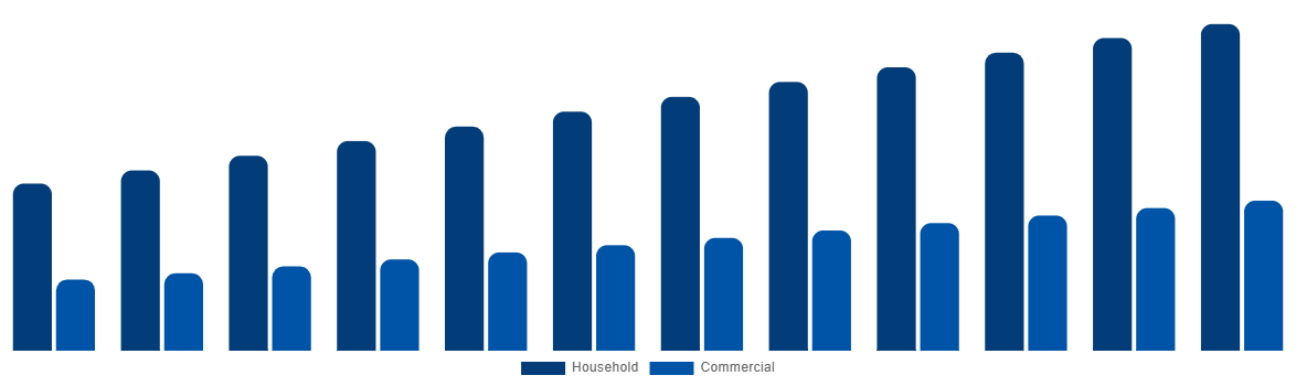 France Baby Monitor Market By By Application 2032