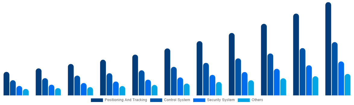 France Boat Monitoring Market By Offerings 2031