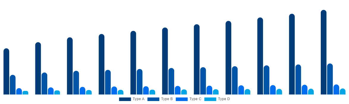 France FIBC Market By Product 2030