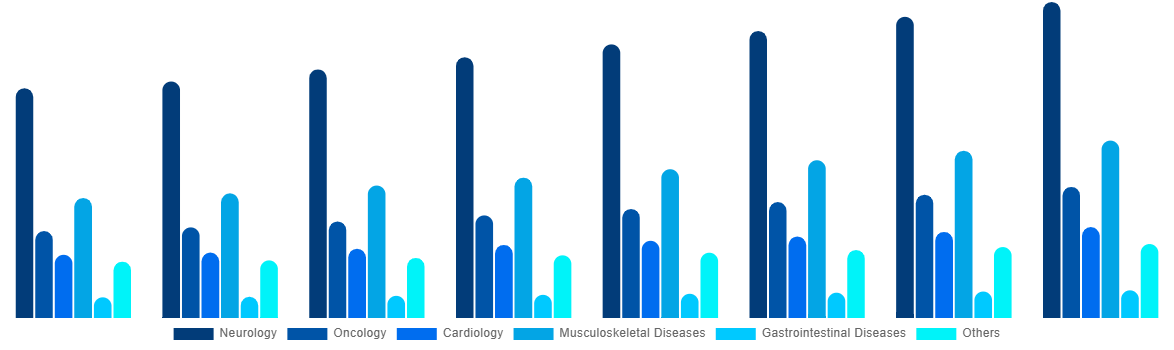 France Magnetic Resonance Imaging Systems Market By Application 2028