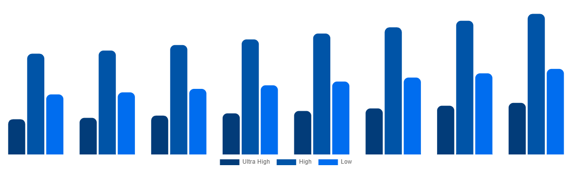 France Magnetic Resonance Imaging Systems Market By Field Strength 2028