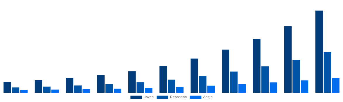 France Mezcal Market By Type 2031